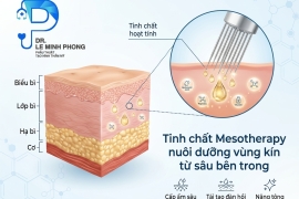 Trẻ Hóa Vùng Kín (Mesotherapy)
