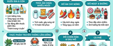 Sau Nâng Ngực Nên Ăn Gì? Thực Đơn Giúp Vết Mổ Mau Lành
