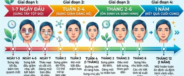 Chăm Sóc Sau Nâng Mũi Thường Khác Gì Nâng Mũi Cấu Trúc?