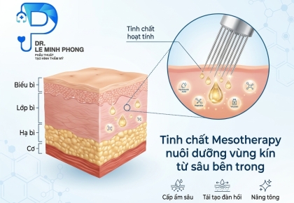 Trẻ Hóa Vùng Kín (Mesotherapy)