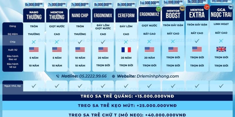 Bảng giá túi ngực cập nhật mới nhất 2026