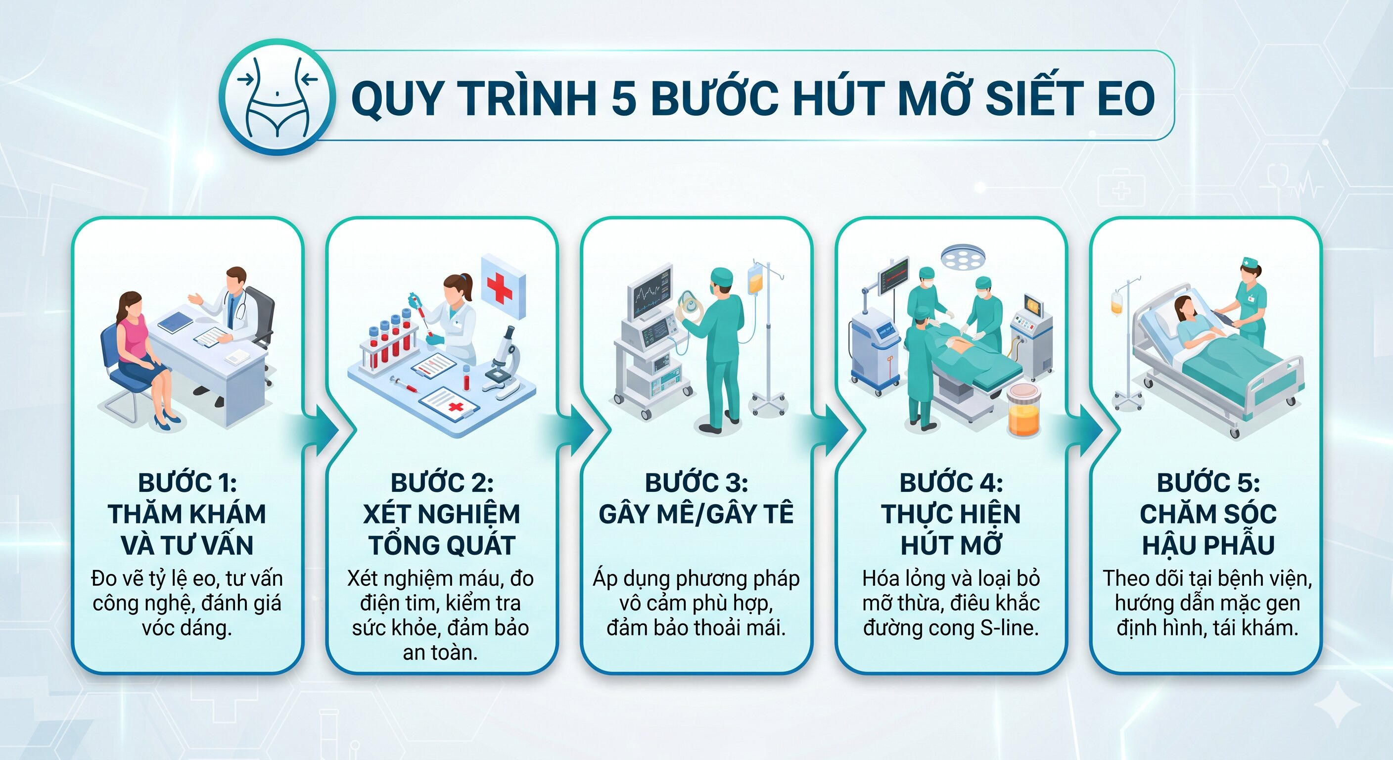 quy-trinh-hut-mo-siet-eo-5-buoc