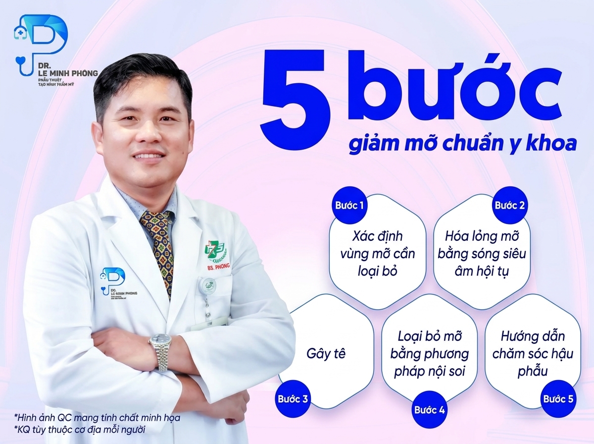 quy-trinh-5-buoc-hut-mo-ultrasound
